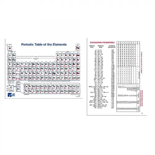 Herm Science Chart Chemistry Charts | Lab Consumables | Science Equip – Science Equip