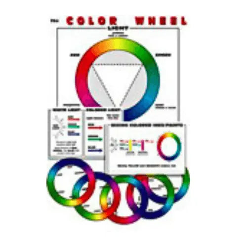 General Charts | Lab Consumables | Science Equip AU