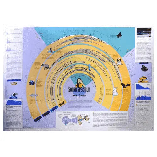 Herm Science Chart General Charts | Lab Consumables | Science Equip AU