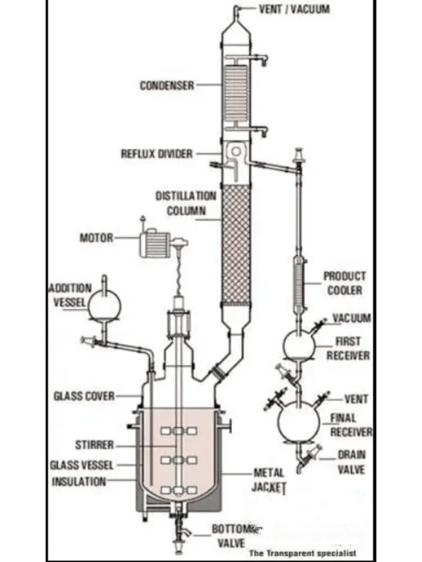 Glass Reactor With Metal Jacket