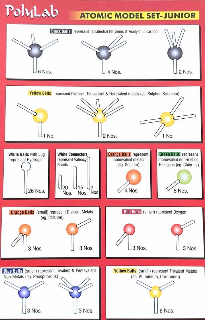 Molecular Sets Junior Model -  Science Lab Equipment | Science Equip Australia